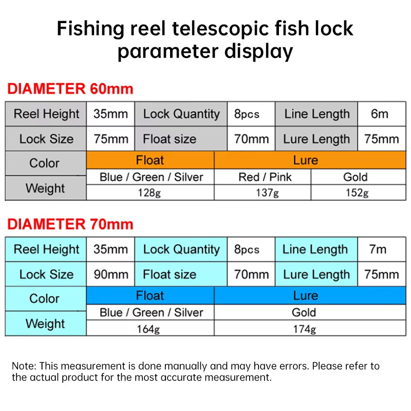 Stainless Steel Fishing Clip with Floats, 8 Clips Live Bait Hook Holder for Reel, Portable Fishing Tackle Tool