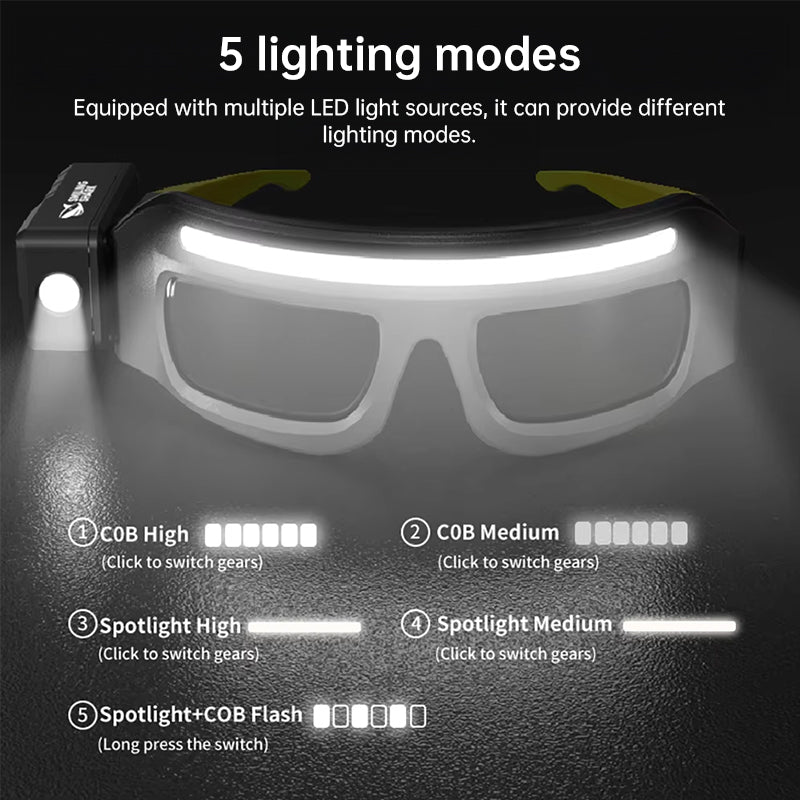 Rechargeable LED Headlamp | Wave Sensor, 5 Modes, 90° Adjustable, for Hands-Free Outdoor Work & Activities
