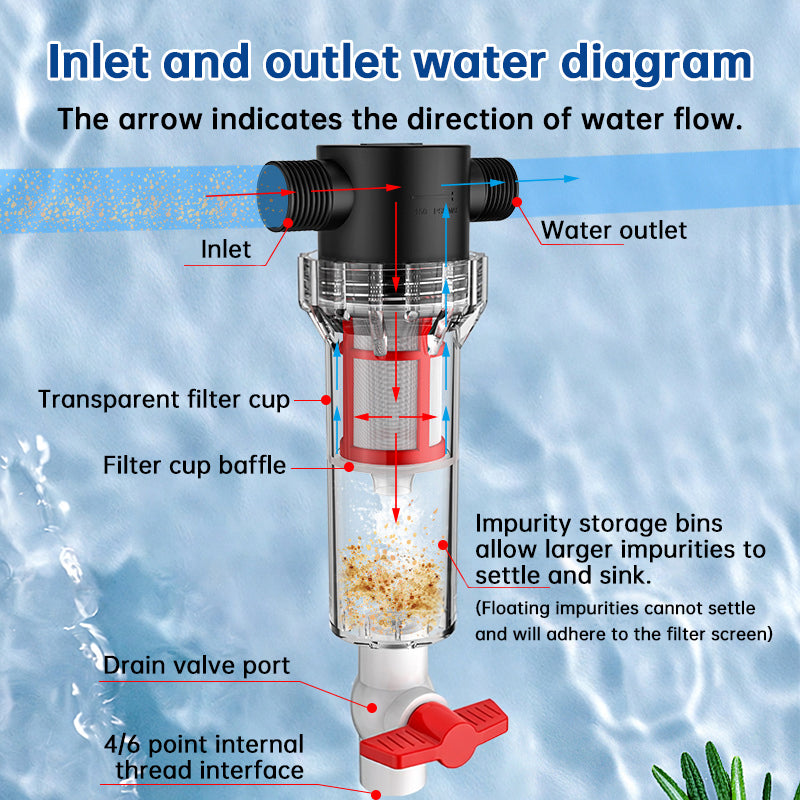 Aquarium Fish Toilet Waste Separator 1/2" 3/4" FPT Pre-Filter High Flow Fish Feces Collector Sediment Filter for Tank Pond